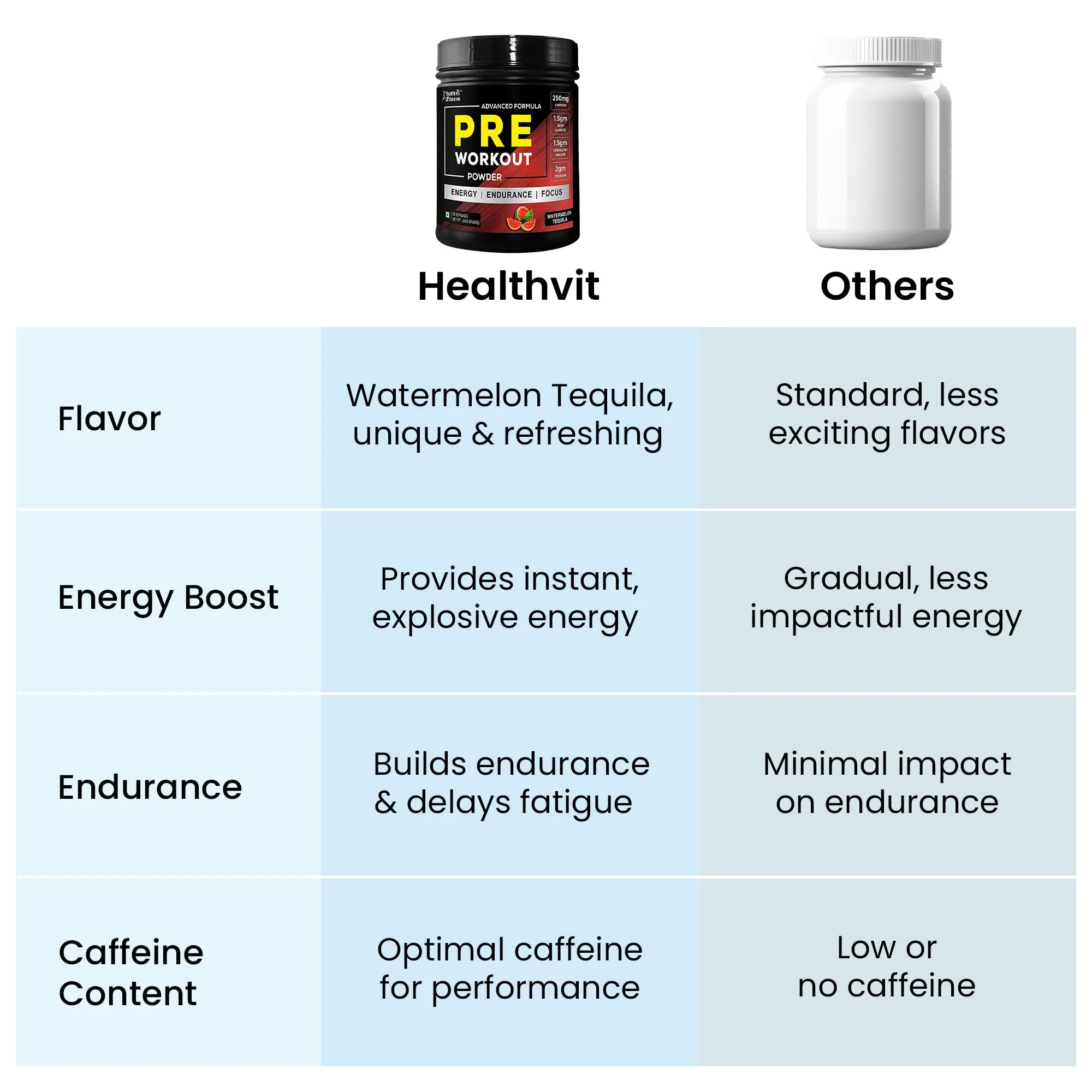 Healthvit Fitness Pre-Workout Explosive Energy 300gm Powder (Watermelon Tequila Flavour)